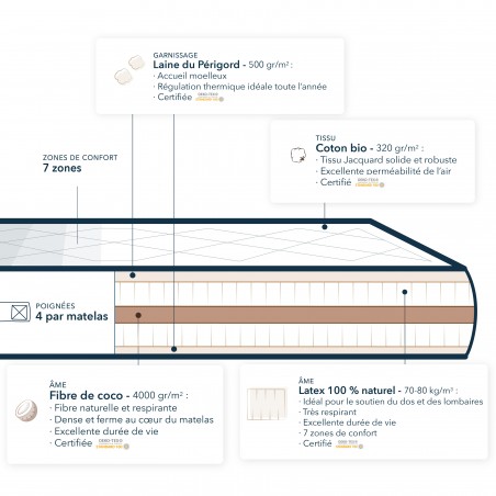 Matelas très ferme