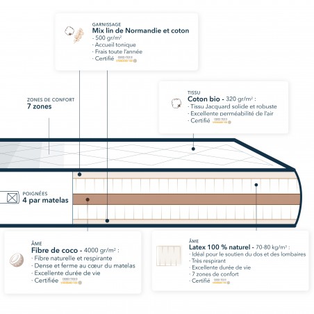 Matelas très ferme