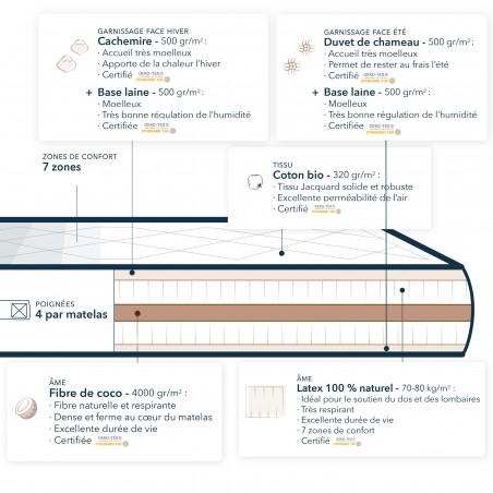 Matelas très ferme